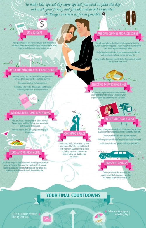 How to plan your wedding?